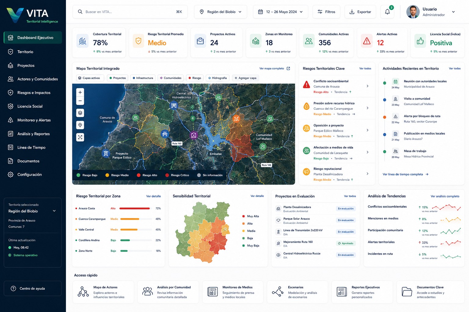 VITA Platform Dashboard